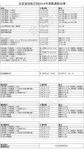 【2018暑假課程安排】